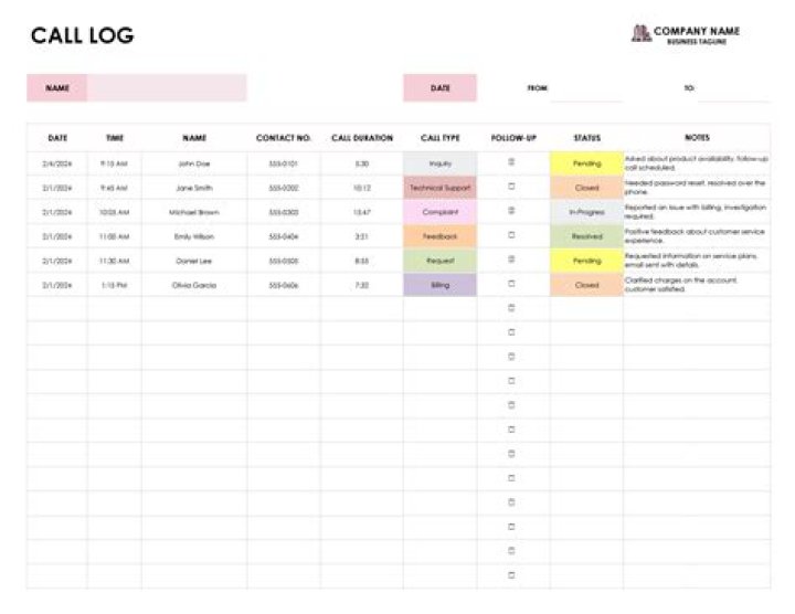 What should be included on your call monitoring form?