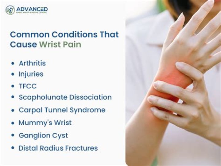 What should you do when your wrist hurts for no reason?