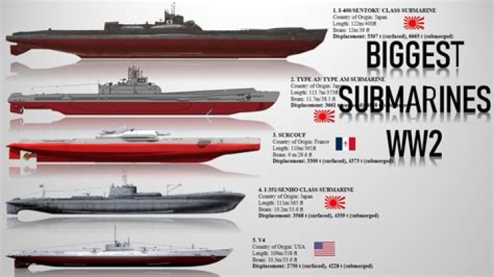 What submarines did Germany use in ww1?