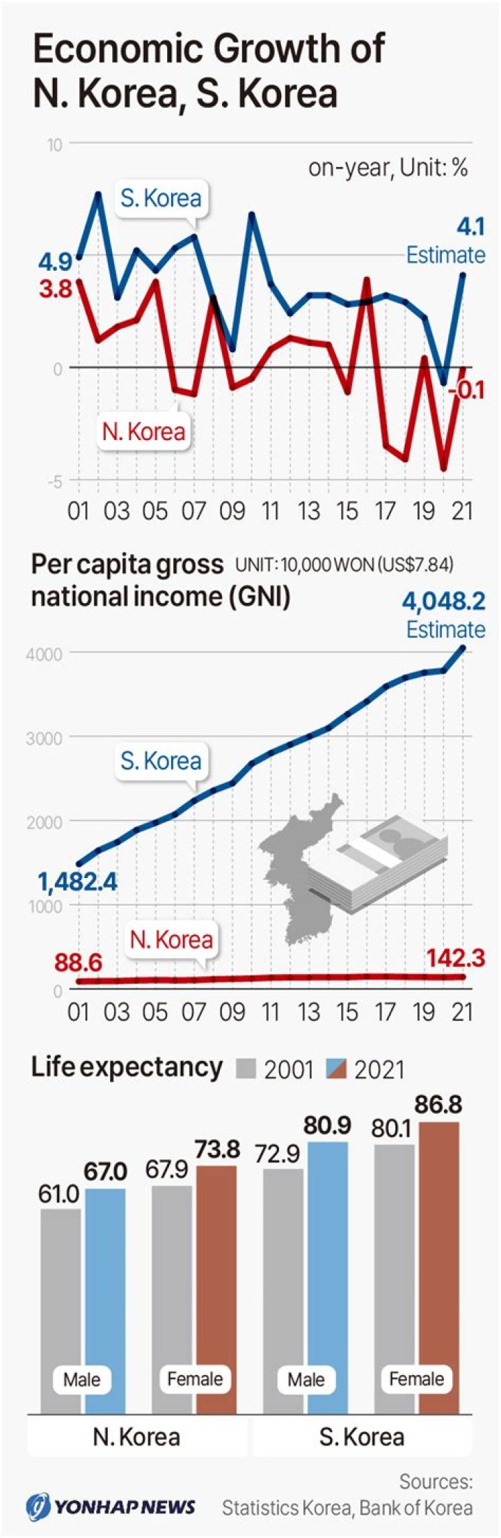 What type of economy does North Korea have?