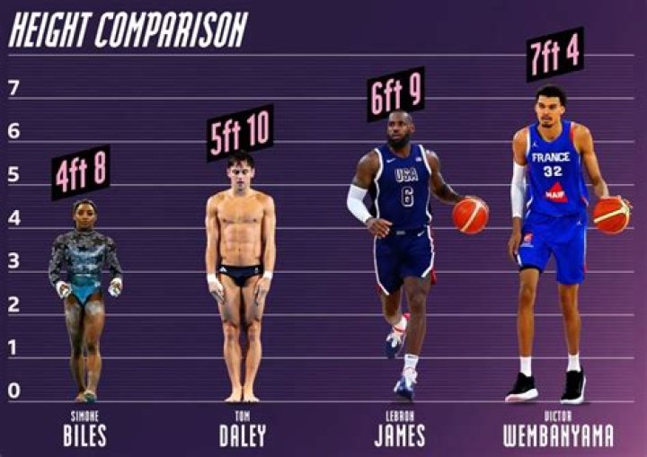 What was Messi height at 17?