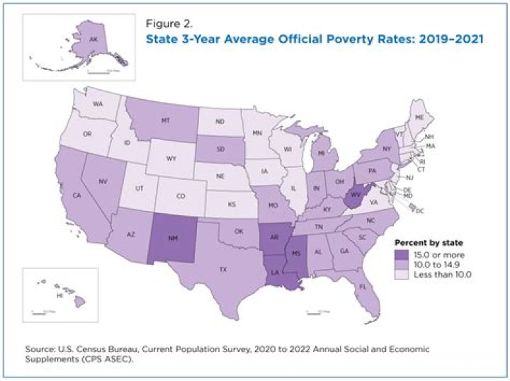 What was poverty level in 1999?