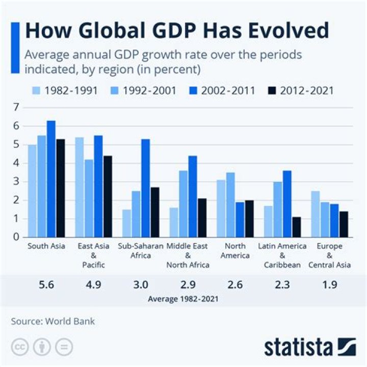 What was the GDP in 2002?