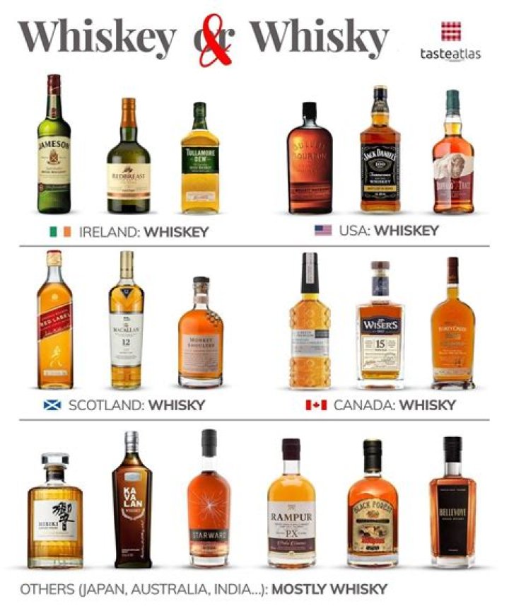 What Whisky is sold at Costco?