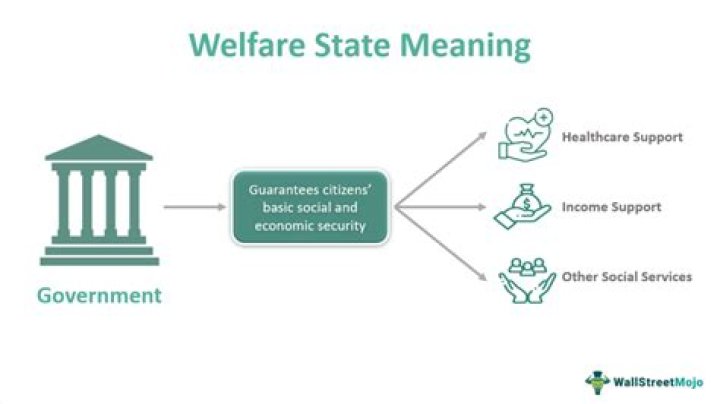 When did the UK become a welfare state?