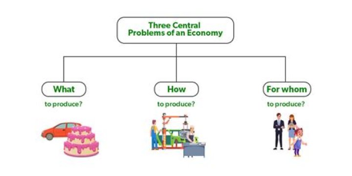 Where can a economy not produce?