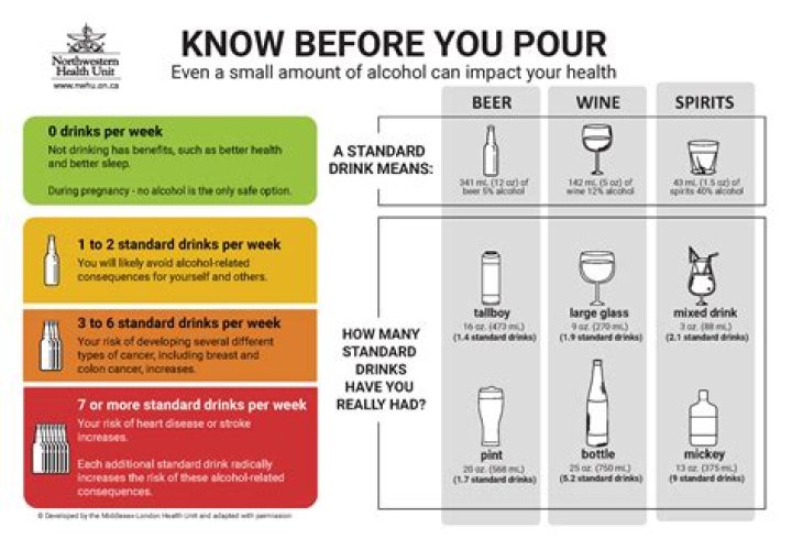 Which alcohol is safe during breastfeeding?