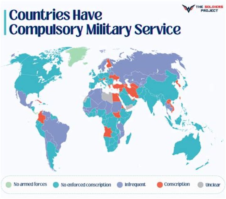 Which European countries have compulsory military service?