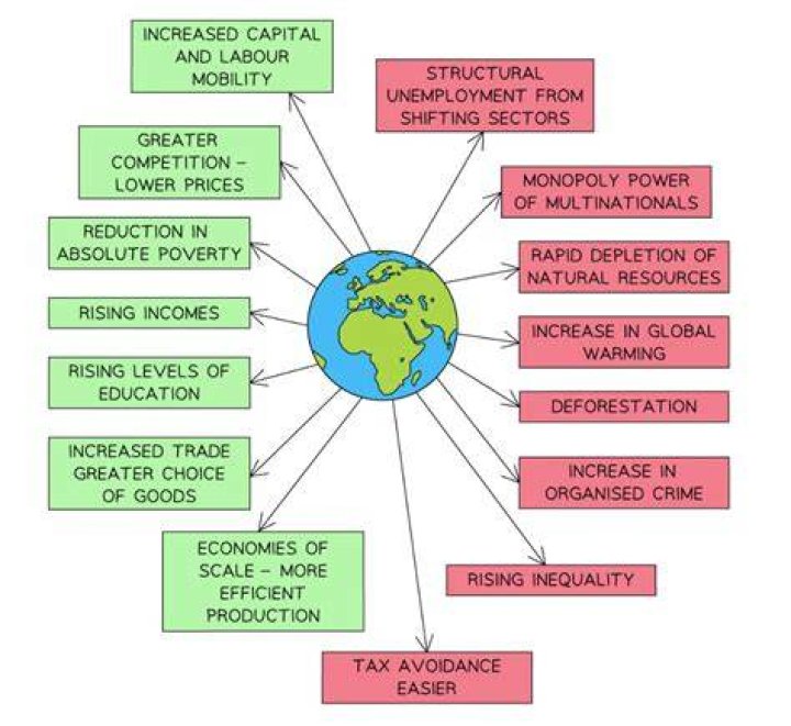 Which Indian industry has been hit by Globalisation?