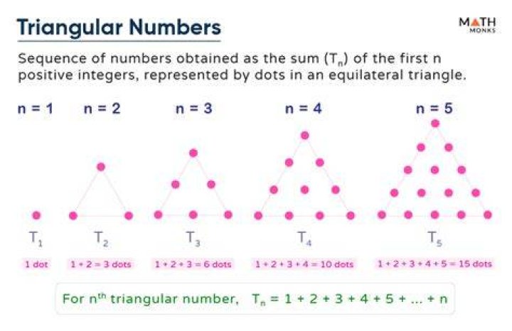 Which is not triangular number?