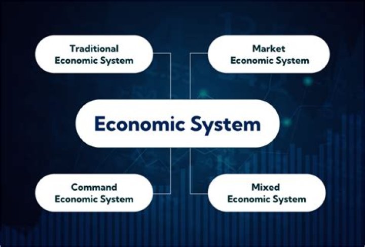 Which other countries have the same kind of economic system?