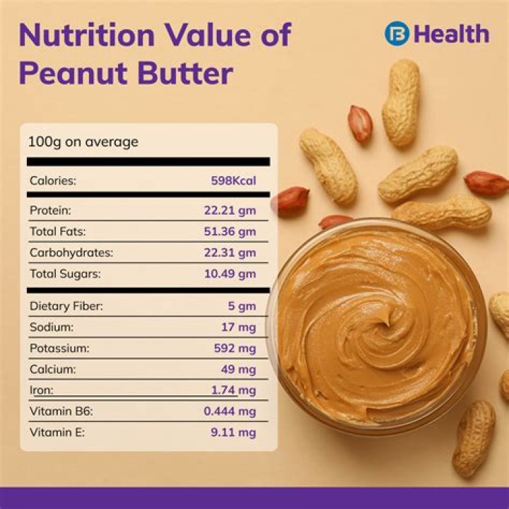 Which peanut butter has been recalled?