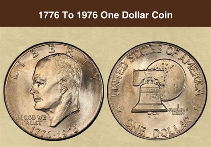 Which US coin is the thickness?