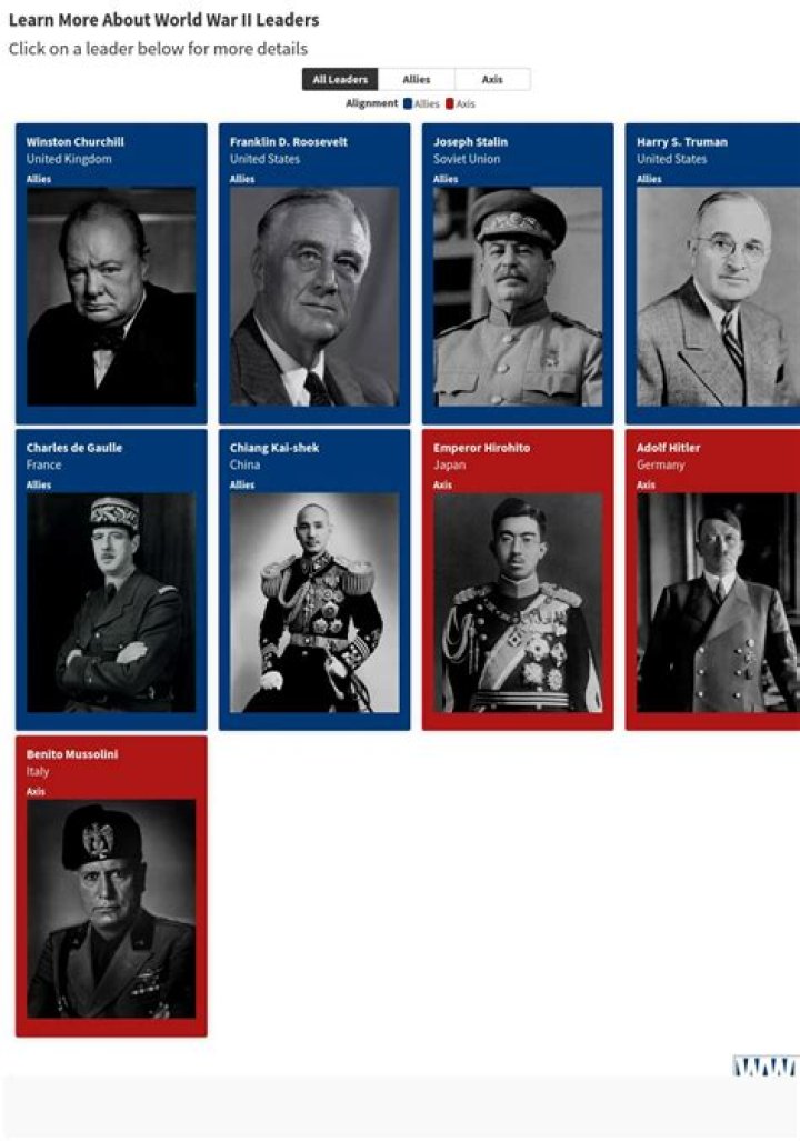 Who were the leaders in the 1950s?