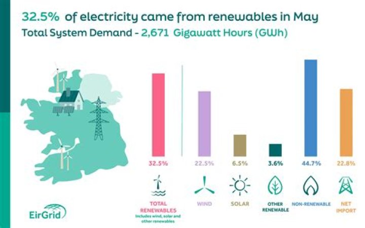 Why are electricity companies monopolies?