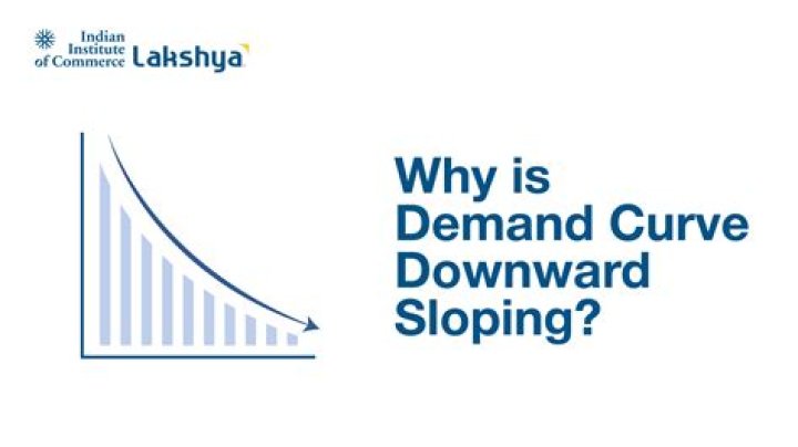 Why does PPC slope downward to the right?