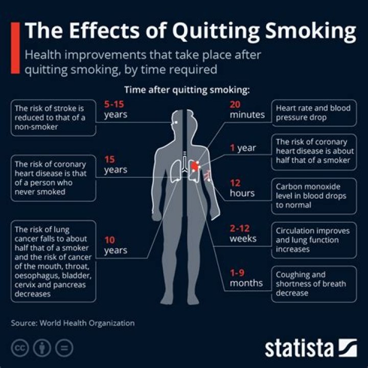 Why does quitting smoking make you depressed?